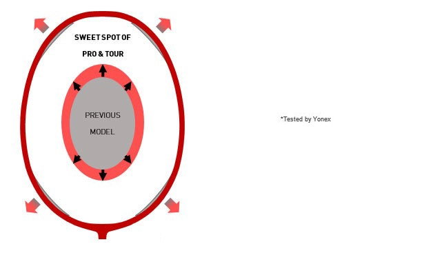 Isometric Plus - Vợt cầu lông Yonex Arcsaber 7 Tour