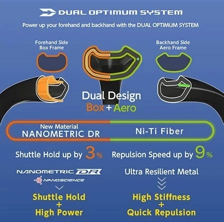 Công nghệ DUAL OPTIMUM SYSTEM của vợt cầu lông Yonex Duora Z-Strike