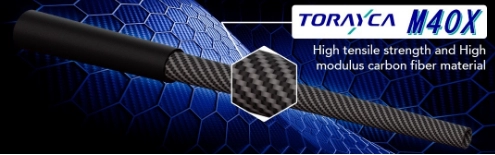 Công nghệ M40X của Vợt cầu lông Yonex Nanoflare 700 Pro  2024