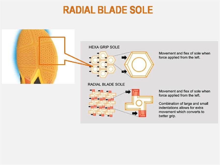 công nghệ Radial Blade Sole của giày Cầu Lông Yonex Cascade Drive 3